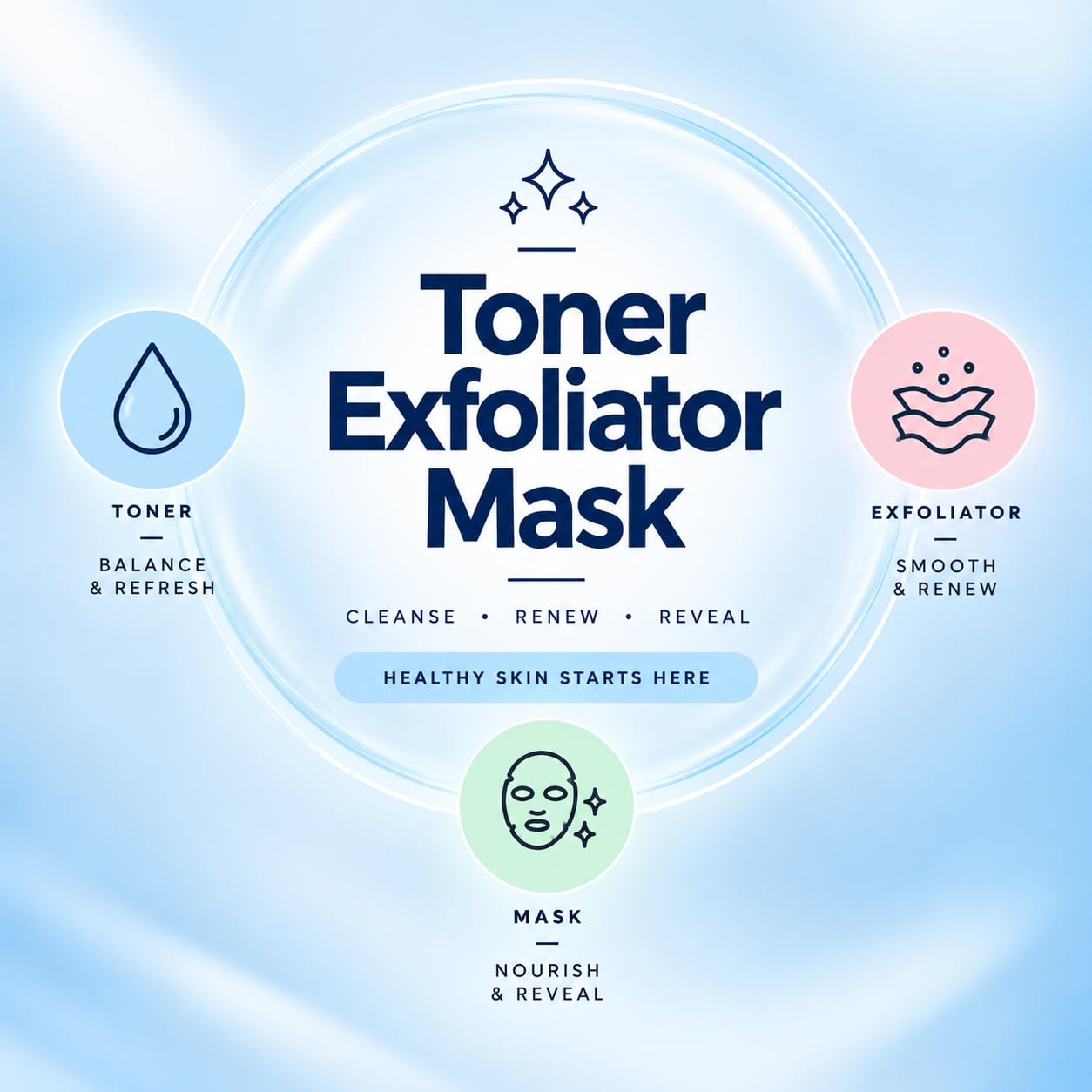 Toner/Exfoliator/Mask